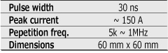 LD driver, 150A/Short Pulse