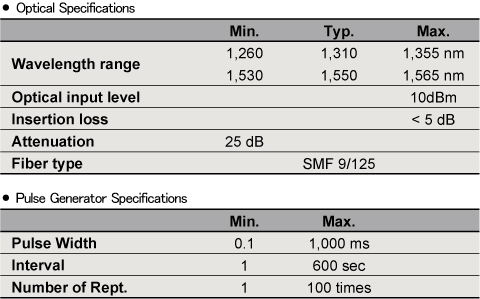 Optical Instantaneous Interruption Generator