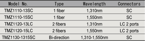 Optical Instantaneous Interruption Generator