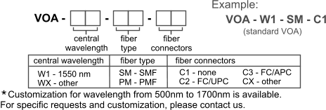 HIGH-SPEED VARIABLE OPTICAL ATTENUATOR