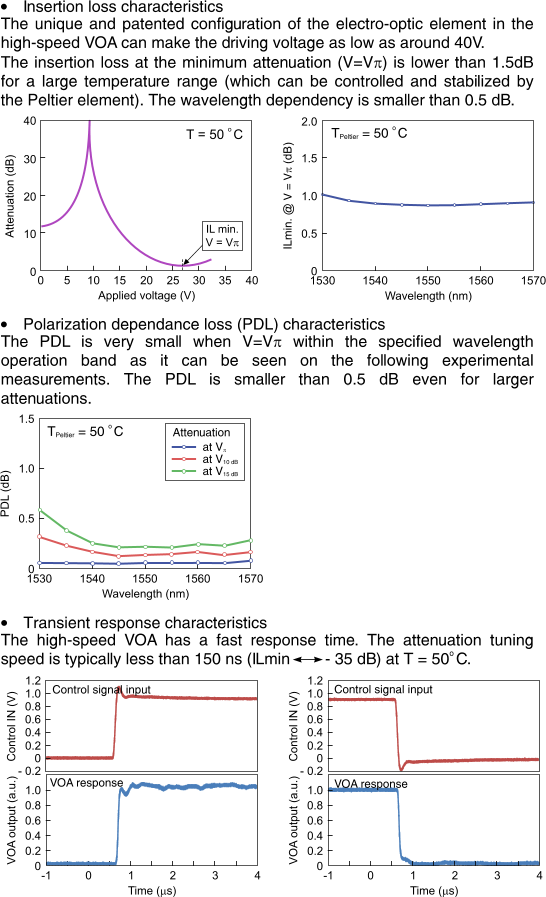 HIGH-SPEED VARIABLE OPTICAL ATTENUATOR