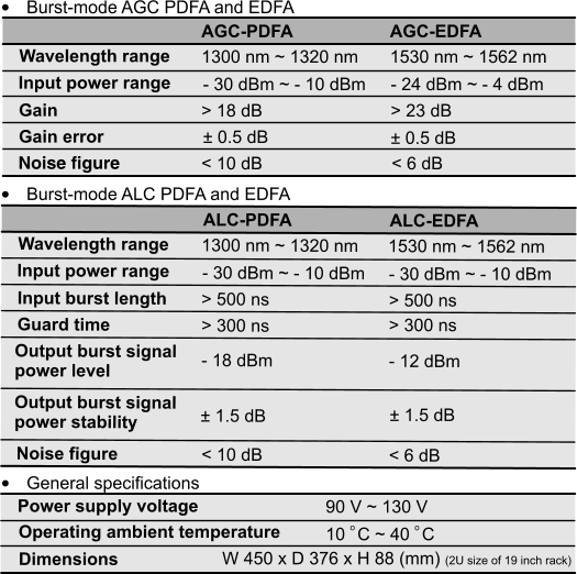 OPTICAL SURGE-FREE FIBER AMPLIFIER