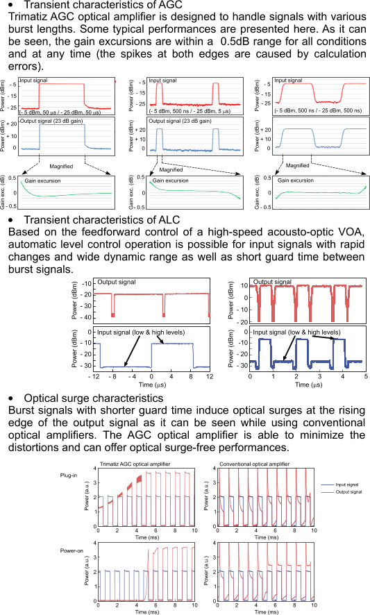 OPTICAL SURGE-FREE FIBER AMPLIFIER