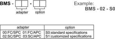 Optical amplifier for PON system
