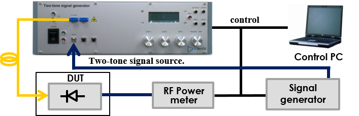 Lightwave  Frequency  Response  Analyzer (FRA)