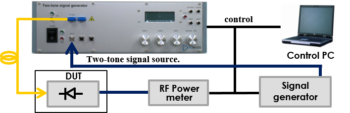 Lightwave Frequency Response Analyzer (FRA)