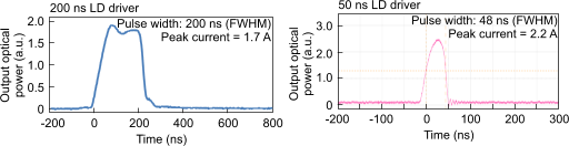 LD driver (200ns & 50ns)