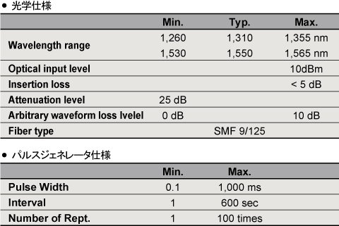 光任意波形発生器