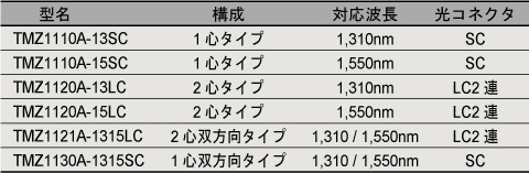 光任意波形発生器