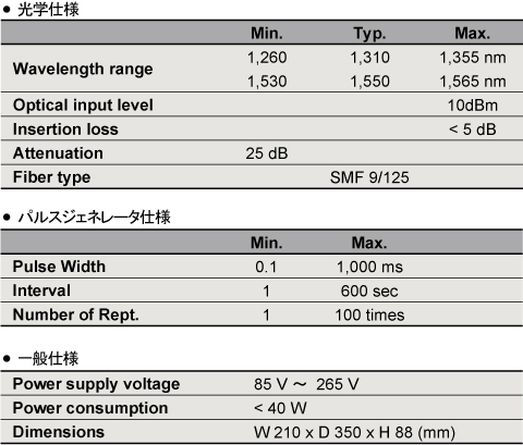 光瞬断発生器