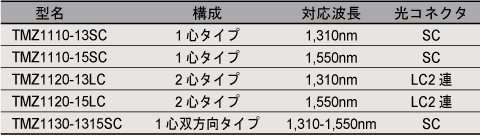 光瞬断発生器