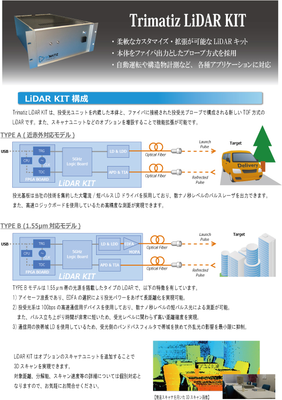 Trimatiz LiDAR KIT