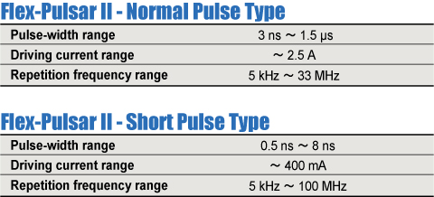 Flex-Pulsar II　パルス幅可変レーザ光源