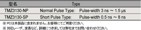 Flex-Pulsar II　パルス幅可変レーザ光源