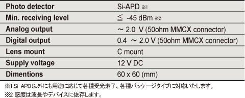 受光回路ボード - APDレシーバ