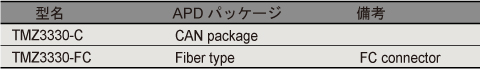 受光回路ボード - APDレシーバ