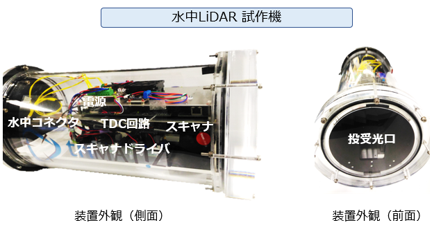 水中LiDAR