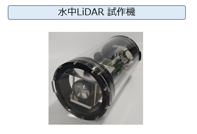 水中LiDAR