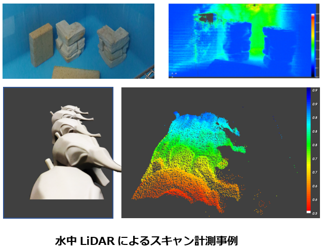 水中LiDAR