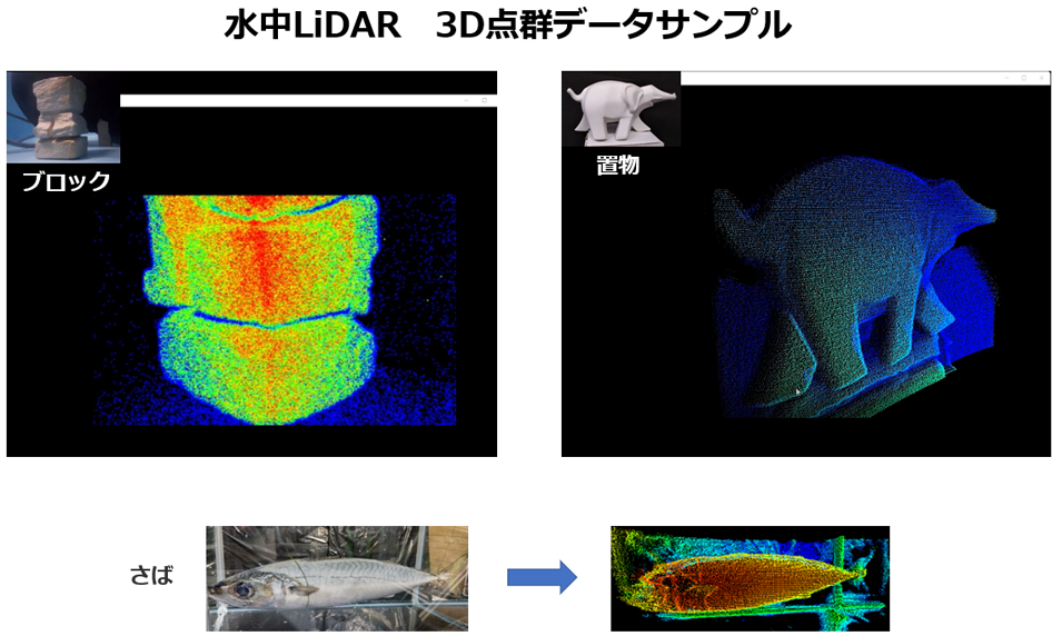 水中LiDAR