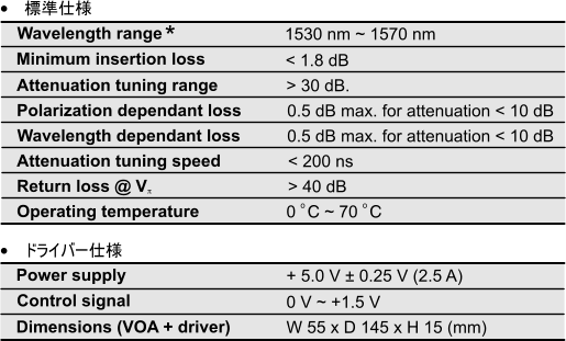 HIGH-SPEED VARIABLE OPTICAL ATTENUATOR