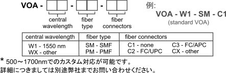 HIGH-SPEED VARIABLE OPTICAL ATTENUATOR