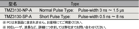 Flex-Pulsar II 空間出力モデル - パルス幅可変レーザ光源 -