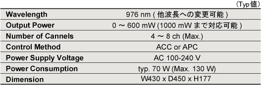 マルチチャネル励起光源ユニット