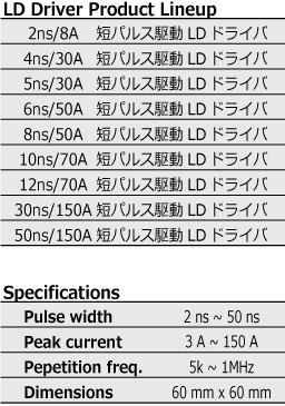 【販売終了】2ns～50ns 短パルス駆動LDドライバシリーズ