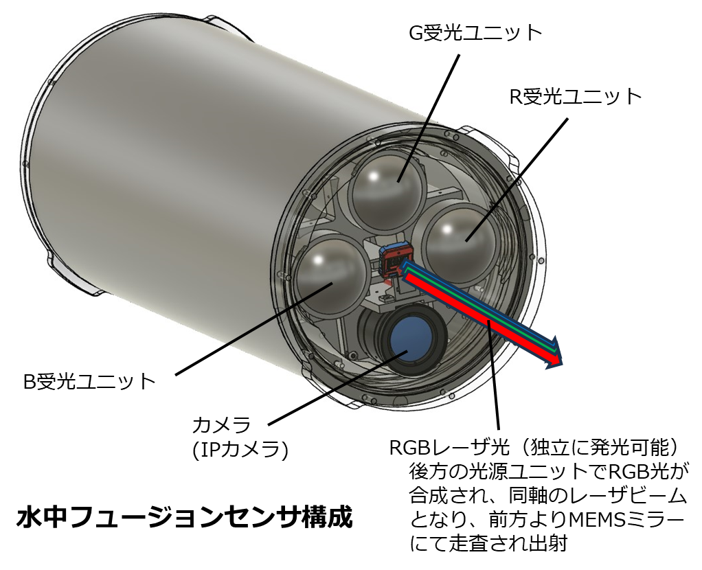水中フュージョンセンサ