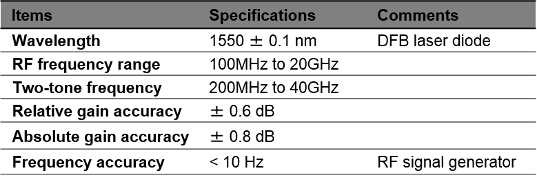 FREQUENCY RESPONSE ANALYZER【本製品は生産・販売終了となっております】