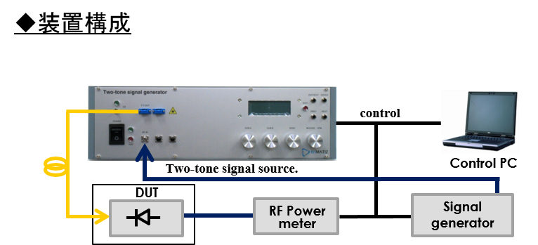 FREQUENCY RESPONSE ANALYZER【本製品は生産・販売終了となっております】