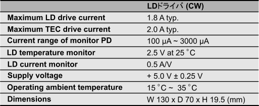 LDドライバ (CW) 【本製品は生産・販売終了となっております】