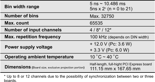 Photon Tracker