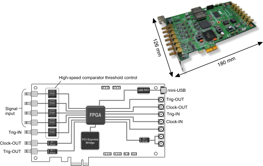 Photon Tracker